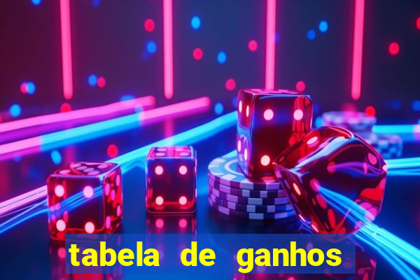 tabela de ganhos fortune tiger